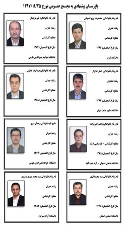 معرفی نامزد های انتخابات بازرسان هیات مدیره دوره هشتم سازمان
