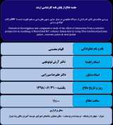 بررسی مقایسه‌ی تاثیر اندرکنش از دیدگاه مقاومتی در مدل سازی ستونهای بتنی مسلح تقویت شده با FRP و ژاکت فولادی و بتنی