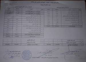 بودجه مصوب سال ۱۳۹۸ شهرداری تفرش