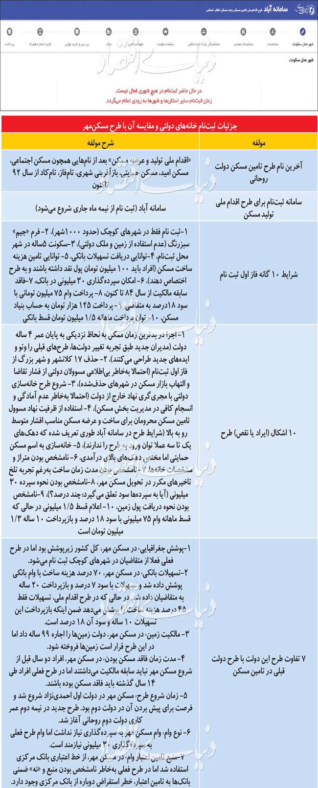 شروط ناگفته مسکن دولتی