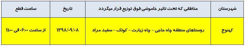 اطلاع رساني خاموشي شهرستان كهنوج در تاريخ 98/09/08