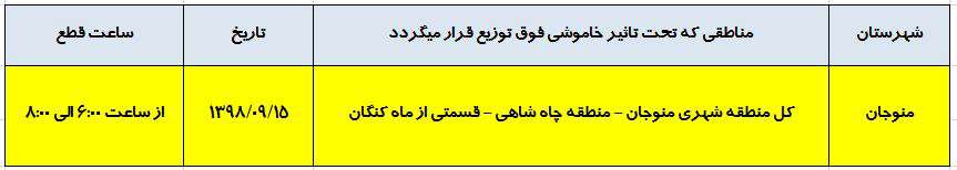 اطلاع رساني خاموشي شهرستان منوجان در تاريخ 98/09/15