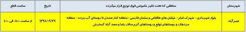 اطلاع رساني خاموشي شهرستان عنبرآباد مردهك 29 آذر 98