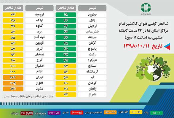 شاخص کیفی هوای کلانشهرها و مراکز استان ها در ۲۴ ساعت گذشته