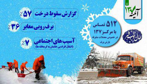 اعلام ۵۱۲ مورد مرتبط با برودت هوا و بارش برف و باران به مرکز ۱۳۷ از  ...