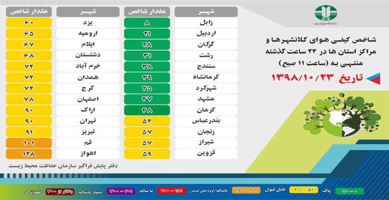 شاخص کیفی هوای کلانشهر ها و مراکز استان ها در ۲۴ ساعته گذشته