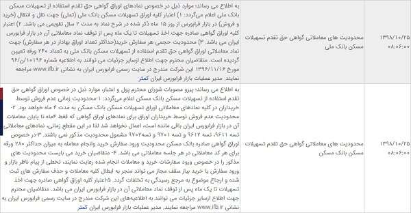 محدودیت خرید اوراق تسهیلات مسکن از ۱۶۰ به ۲۸۰ برگه افزایش یافت