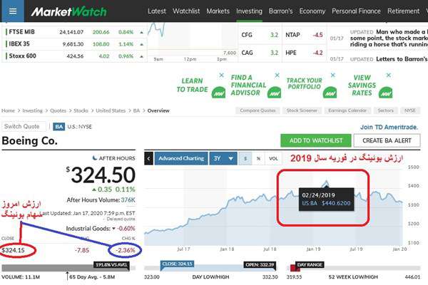 بحران هواپیماهای ۷۳۷ مکس تا الان ۷۵ میلیارد دلار برای بوئینگ آب خورده است
