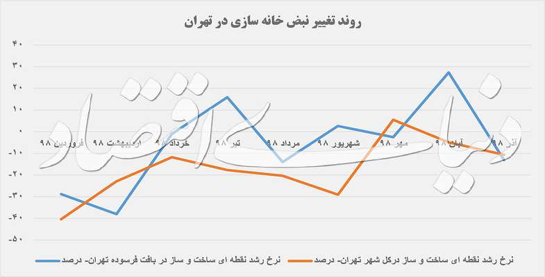 کوچ سازنده‌ها به تهران قدیم
