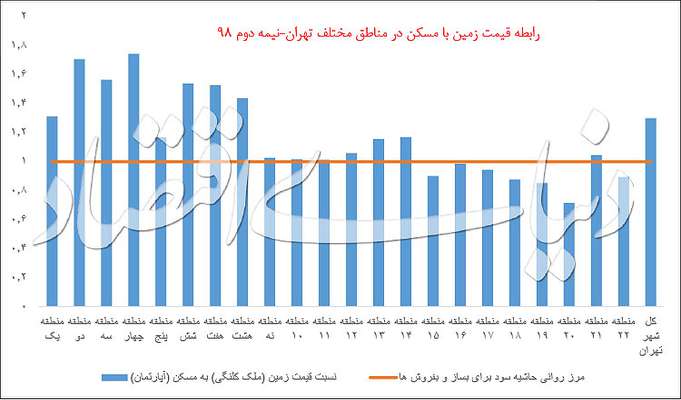 نقشه کم‌ریسک ساخت‌وساز