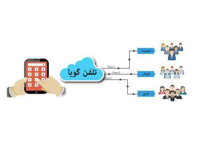 لزوم یکپارچه سازی سامانه تلفن گویای آب و آبفا
