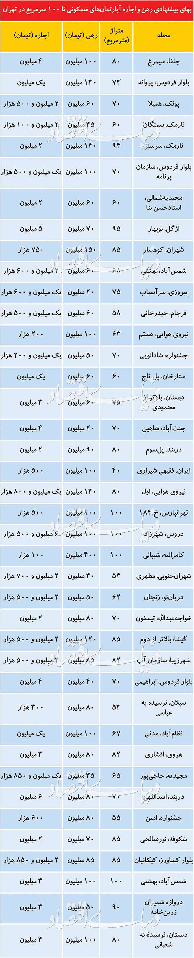 پاتک موجران به رکود کرونایی