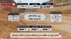 پیش بینی های لازم برای مواجهه با بارندگی شده است