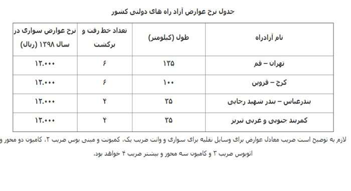 نرخ عوارضی برخی آزادراه های دولتی اصلاح شد