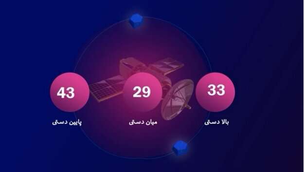 دو تغییر عمده مدل کسب‌وکار شرکت‌های فضاپایه در بحران کرونا