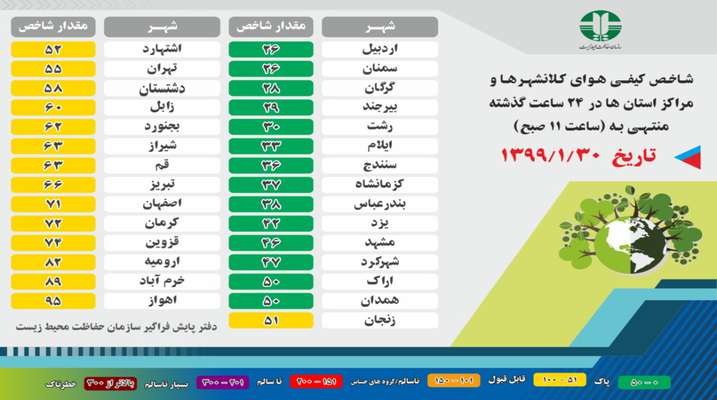 شاخص کیفی هوای کلانشهرها و مراکز استان ها در ۲۴ ساعت گذشته