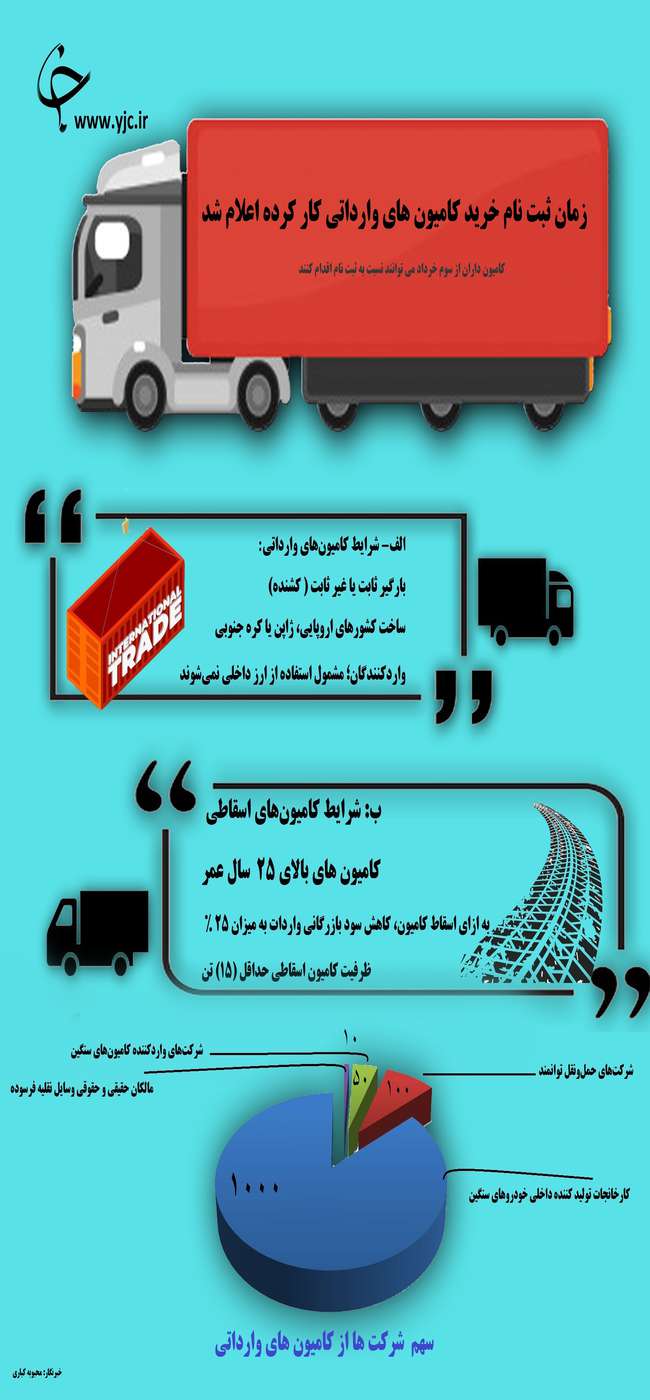 زمان ثبت نام خرید کامیون‌های وارداتی اعلام شد