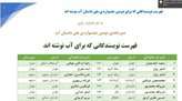 اسامی راه یافتگان به دومین جشنواره ملی داستان  "آب" اعلام شد