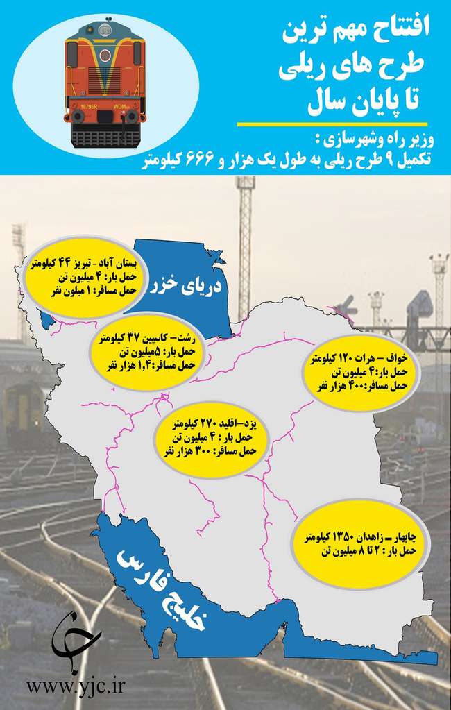 مهم‌ترین طرح‌های ریلی که تا پایان سال افتتاح خواهند شد
