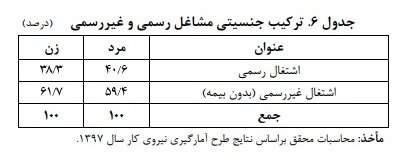 بخش خدمات متحمل بیشترین آسیب از کرونا
