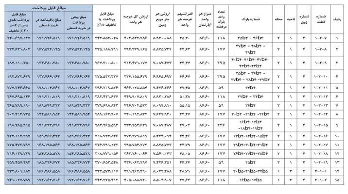 فروش عرصه مسکن مهر پردیس با نرخ سال ۹۸ تا پایان تیرماه تمدید شد