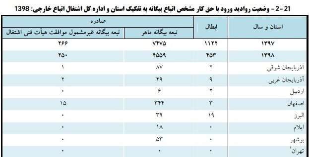 بهره‌مندی اتباع افغان از حمایت‌های بیمه‌ای ایران