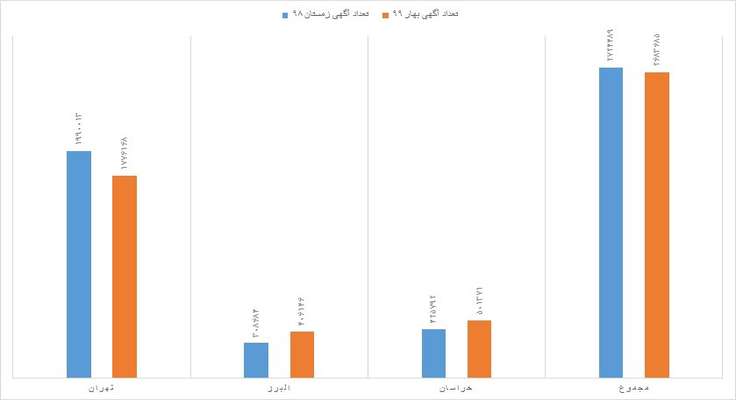  ارزان ترین و گران ترین مناطق تهران کدام مناطق هستند