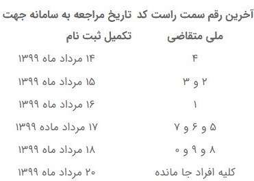 آغاز تکمیل اطلاعات متقاضیان وام ودیعه مسکن+جزئیات