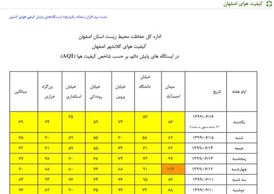 هوای اصفهان سالم است