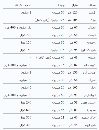 مهرداد اولادی درگذشت