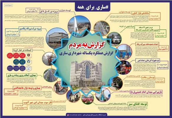 عملکرد یکساله شهرداری ساری در یک نگاه