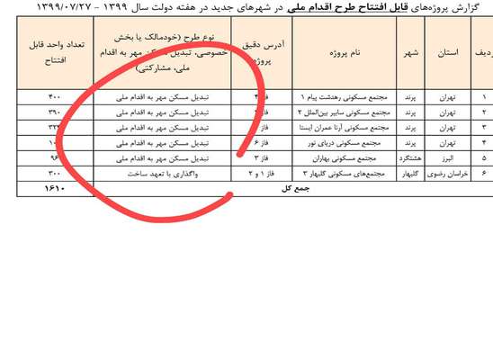 افتتاح مسکن مهر با عنوان مسکن ملی؛ وقتی یک طرح با تغییر نام خوب می شود