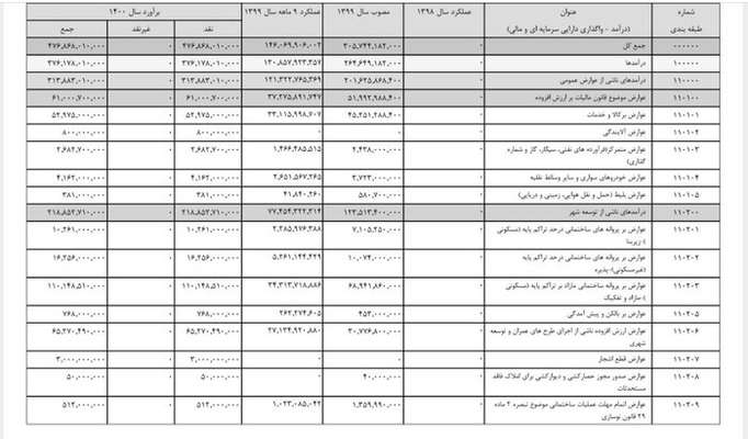 نرخ عوارض ساختمانی چه تاثیری بر آینده بازار مسکن پایتخت دارد؟