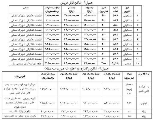 مزایده عمومی املاک واقع در شهرداری منطقه ۵