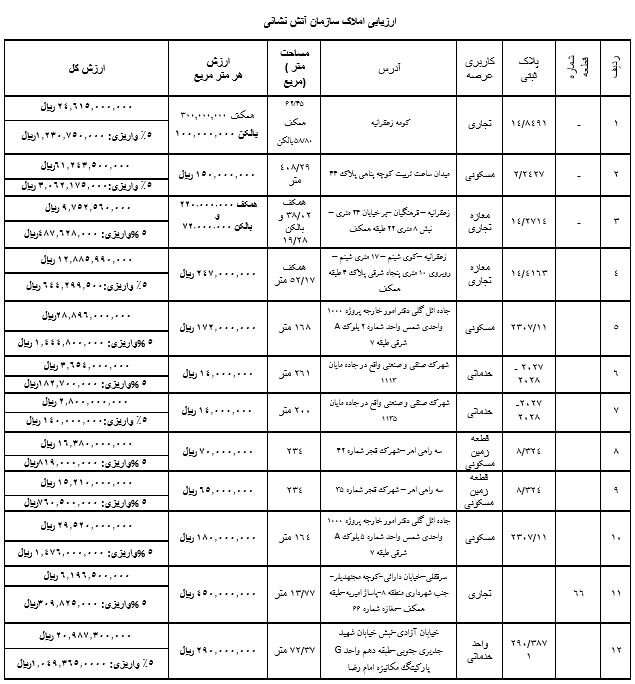 مزایده املاک سازمان آتش نشانی و خدمات ایمنی