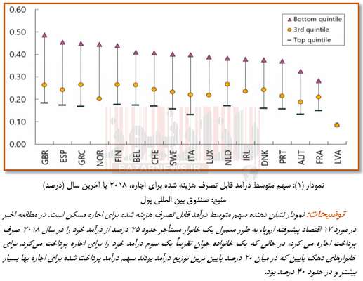 صندوق بین المللی پول منتشر کرد؛ راهکار اروپا برای بازیابی اقتصادی پساکرونا