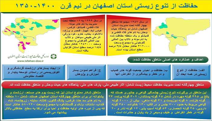 انتشار اینفوگراف حفاظت از تنوع زیستی استان اصفهان در نیم قرن همزمان با آخرین روز  از هفته محیط زیست