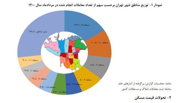 بر اساس اعلام بانک مرکزی؛ متوسط قیمت خانه در تهران افزایش یافت