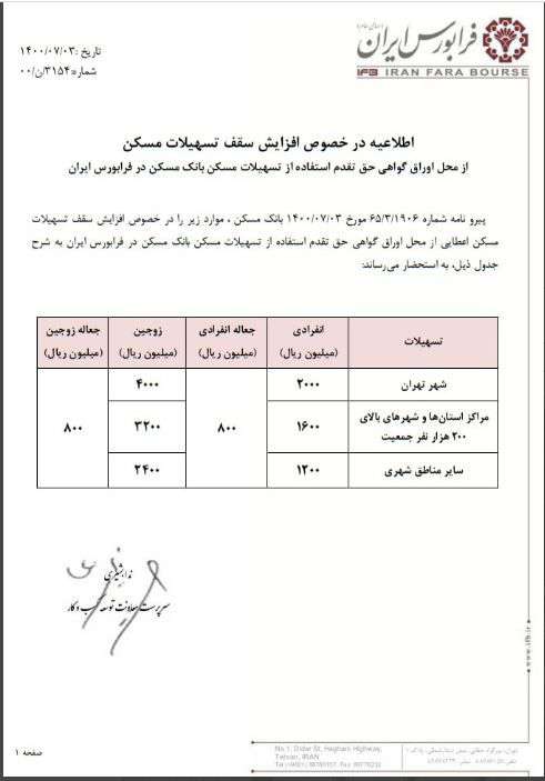 سقف تسهیلات مسکن از محل اوراق گواهی حق‌تقدم، افزایش یافت