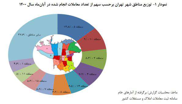 متراژ خانه‌های خانوار‌ها آب می‌رود؛ بررسی تحولات بازار معاملات مسکن تهران در آبان ماه