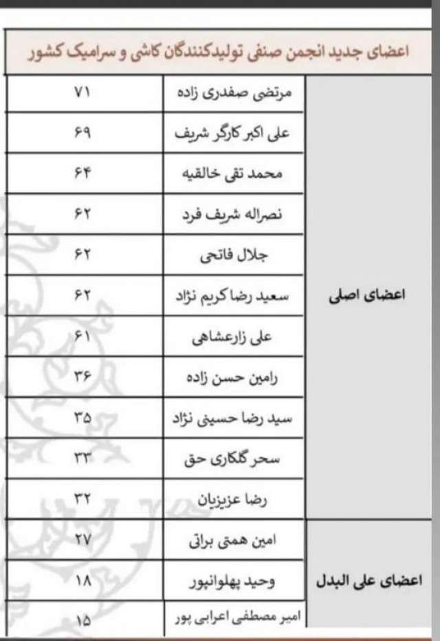 نخستین بانوی منتخب صنعت کاشی و سرامیک؛ اعضای جدید انجمن کاشی و سرامیک چه کسانی هستند؟