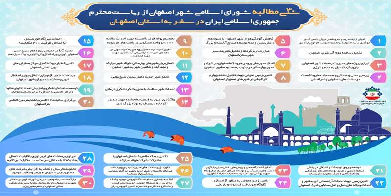دلیل انتشار ۳۰ مطالبه مهم اعضای شورای اسلامی شهر اصفهان از رئیس جمهور
