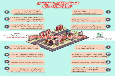 اینفوگرافیک| بازنگری دستورالعمل ترویج شهرک‌سازی