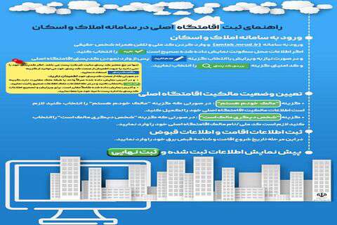 اینفوگرافیک| راهنمای ثبت اقامتگاه اصلی در سامانه املاک و اسکان