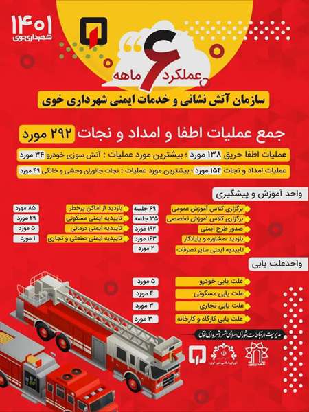 عملکرد شش ماهه اول ۱۴۰۱/سازمان آتش نشانی و خدمات ایمنی شهرداری خوی