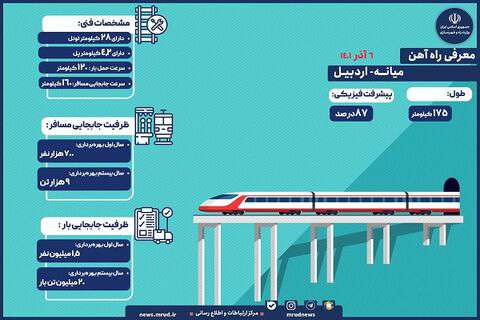اینفوگرافیک| معرفی راه‌آهن میانه- اردبیل