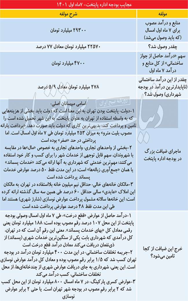 دخل پایتخت از  قطع درخت