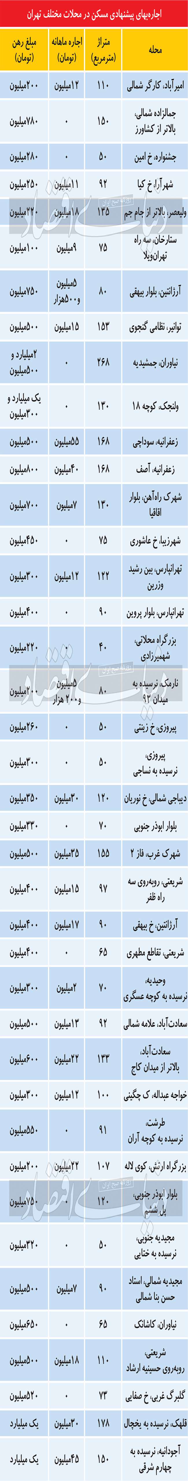 راز فایل‌‌‌های ارزان در بازار اجاره
