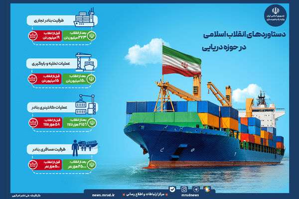 اینفوگرافیک| دستاوردهای انقلاب اسلامی در حوزه بنادر و دریایی