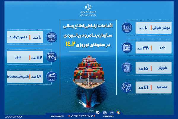 اینفوگرافیک | اقدامات ارتباطی اطلاع رسانی سازمان بنادر و دریانوردی در سفرهای نوروزی ۱۴۰۲